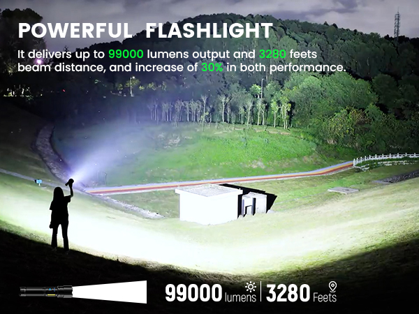 brightest flashlight lumens