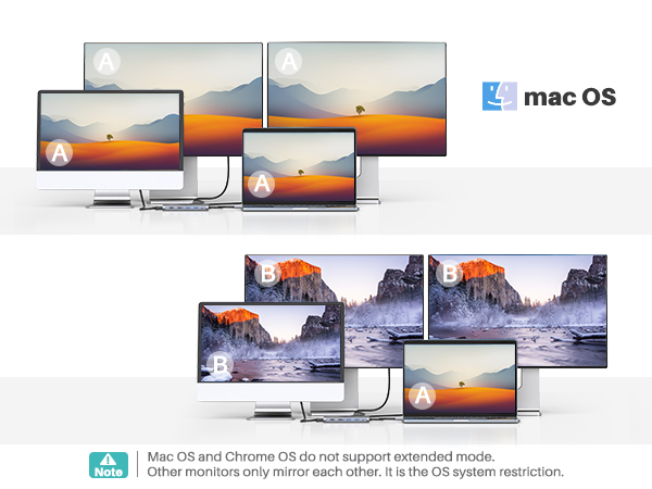 Macbook docking station