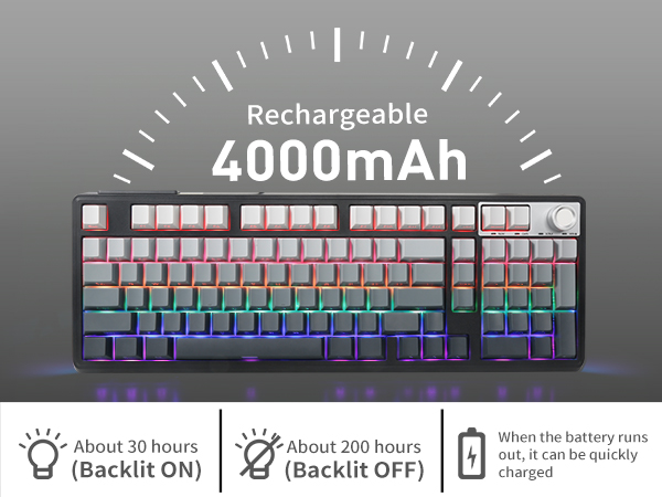 Mechanical keyboard