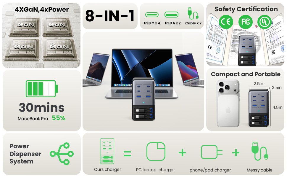 USB C Wall Charger,GaN Fast Charging Station,PD QC Foldable Charger Block Portable Laptop Adapter