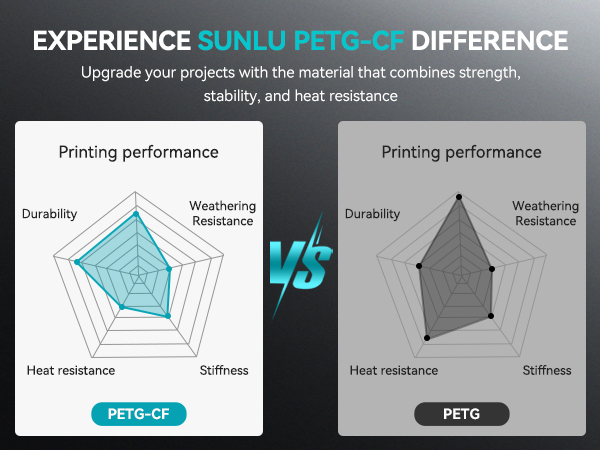 sunlu petg cf carbon fiber petg filament 1.75mm Black 1kg-3