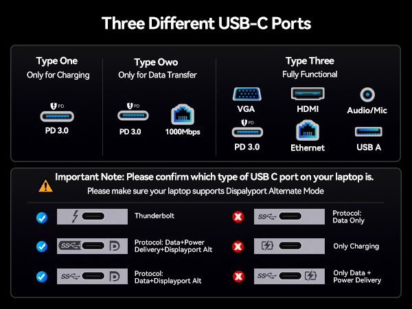 USB C Docking Station with 4K HDMI,