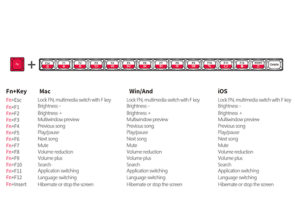 bluetooth keyboard for ipad