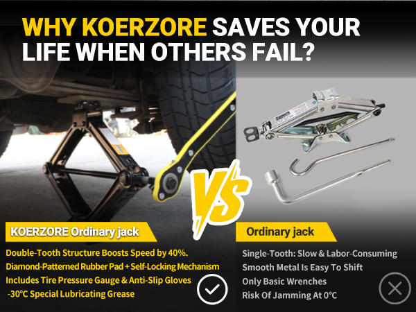 Why KOERZORE Saves Your Life When Others Fail?