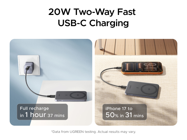 20w Two-WayFast USB-C Charging