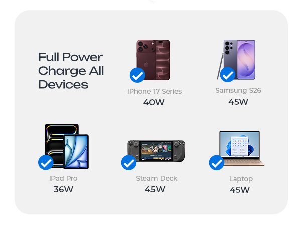 car charger usb c fast charge