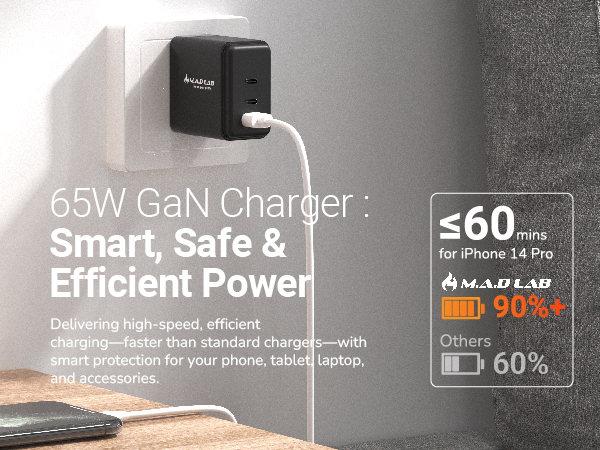 65W GAN Charger: Smart, Safe &amp; Efficient Power