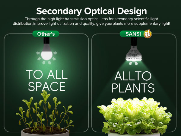 sansi grow lights for indoor plants