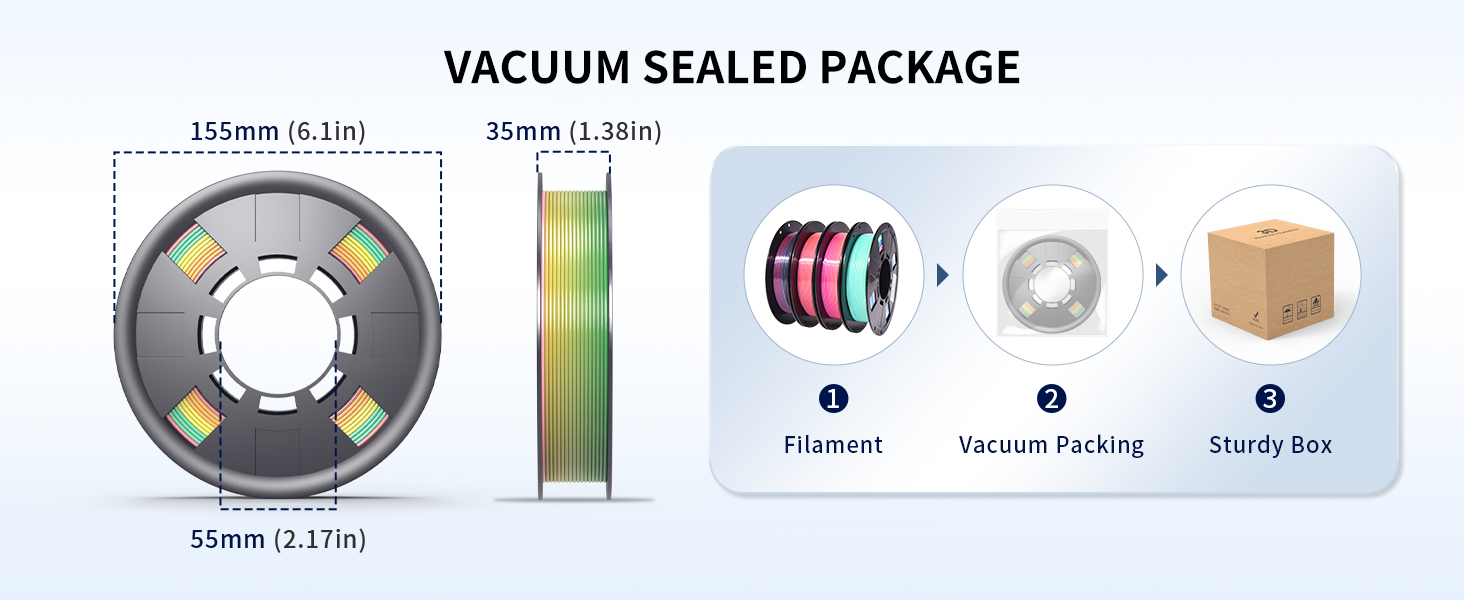 vacuum sealed package