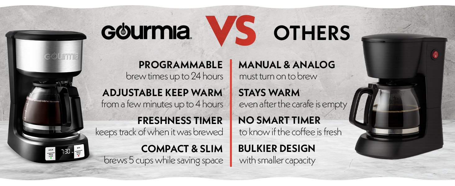 gourmia comparison is better than others, programmable, adjustable temp, freshness, compact