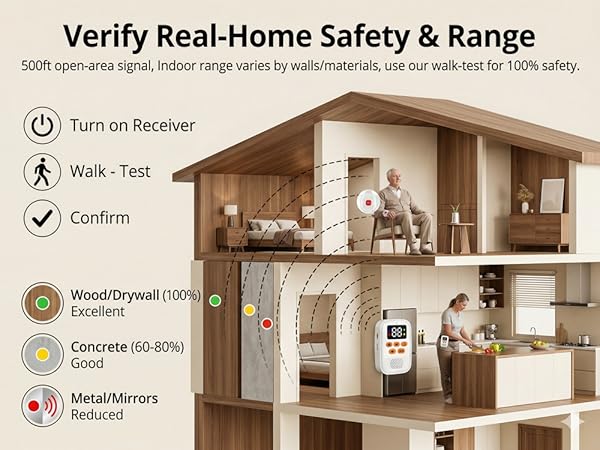PILSAMAS wireless emergency alert for seniors: 500FT range, 3-step safety walk-test for home.