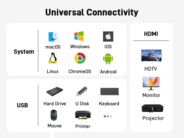 usbc to hdmi adapter usb c to usb adapter