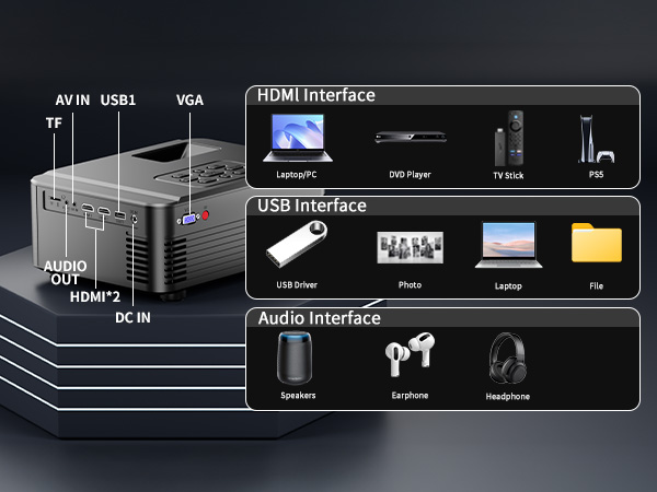 Projector with WIFI and Bluetooth,Native 1080P Projector,Portable Movie Projector for Outdoor Use