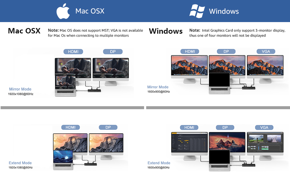 Support dual 4K Display