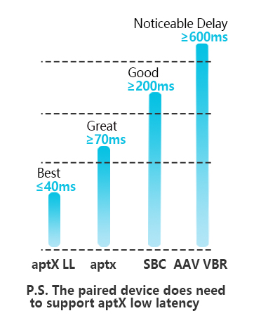 Wireless Transmitter for airfly