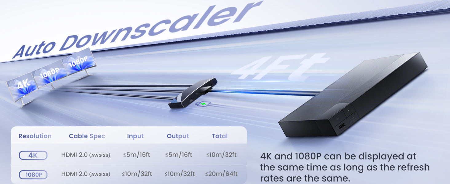 1X3 HDMI 2.0 SPLITTER 