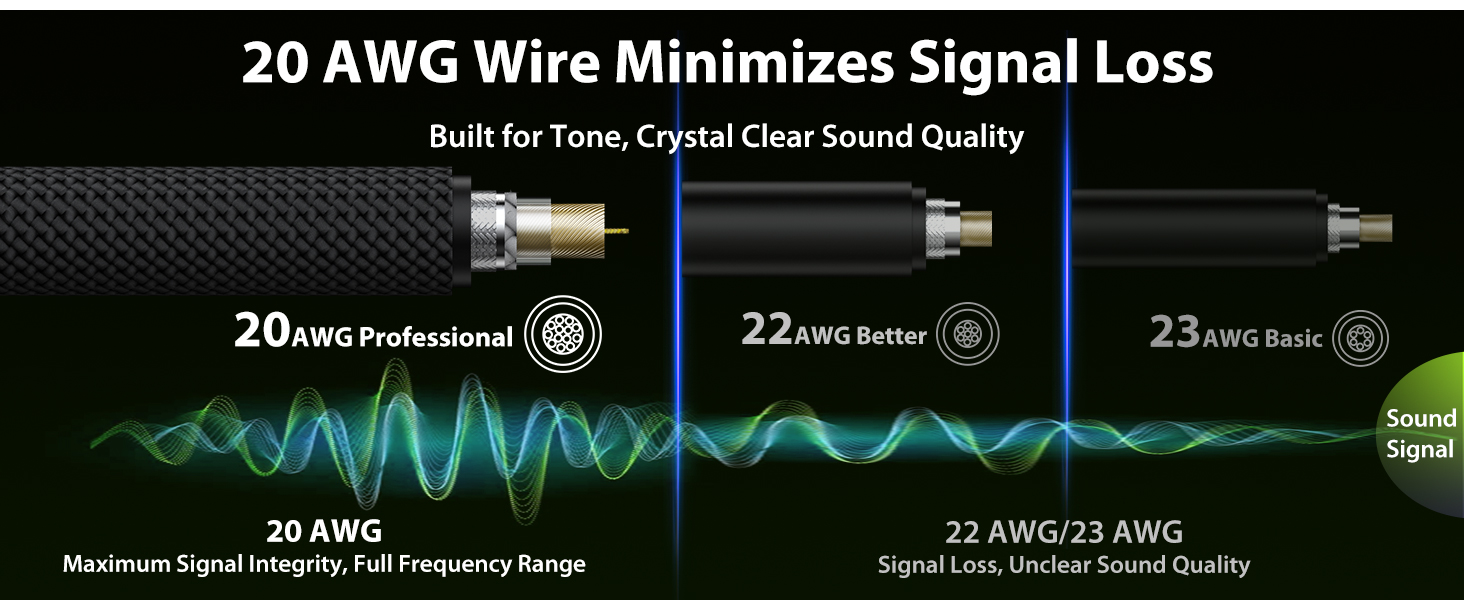 20 AWG Wire Minimizes Signal Loss