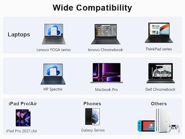 usb c laptop charger
