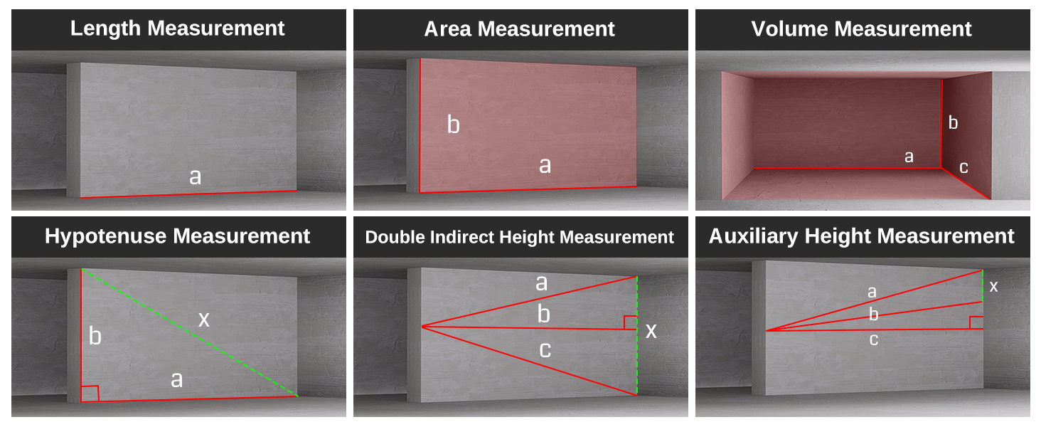 Versatile 9 Measurement Modes for Any Job