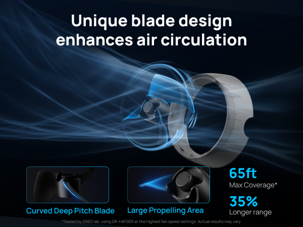 HAF005 White Unique blade design enhances air circulation