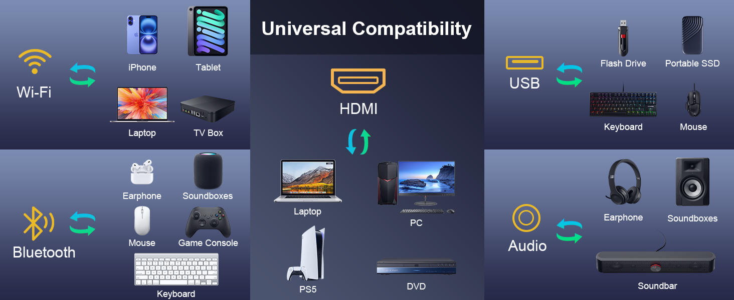 projector compatible with multiple devices