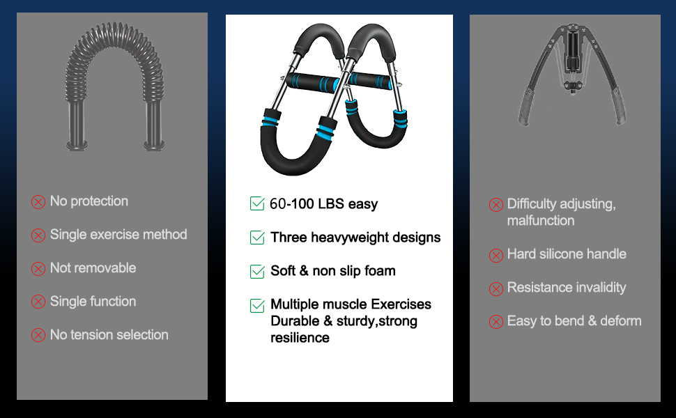 Twister Arm Trainer