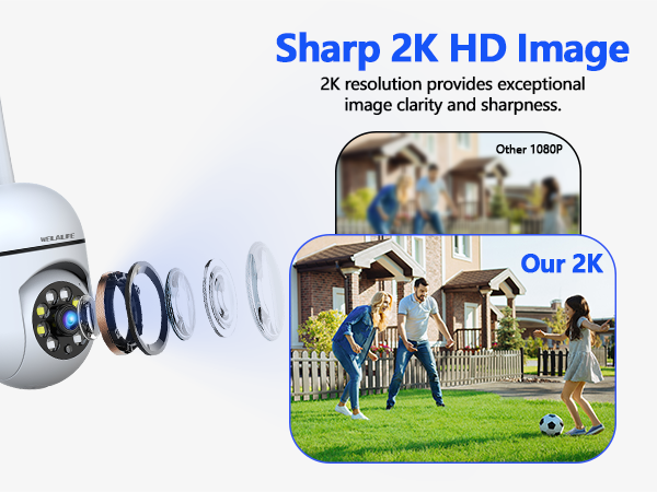 360° view ptz security camera