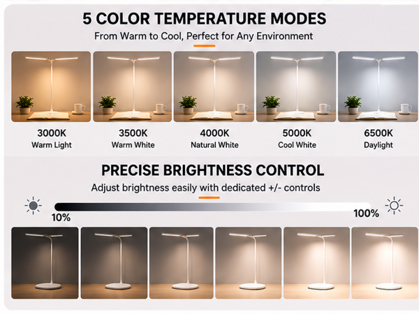 color temperature