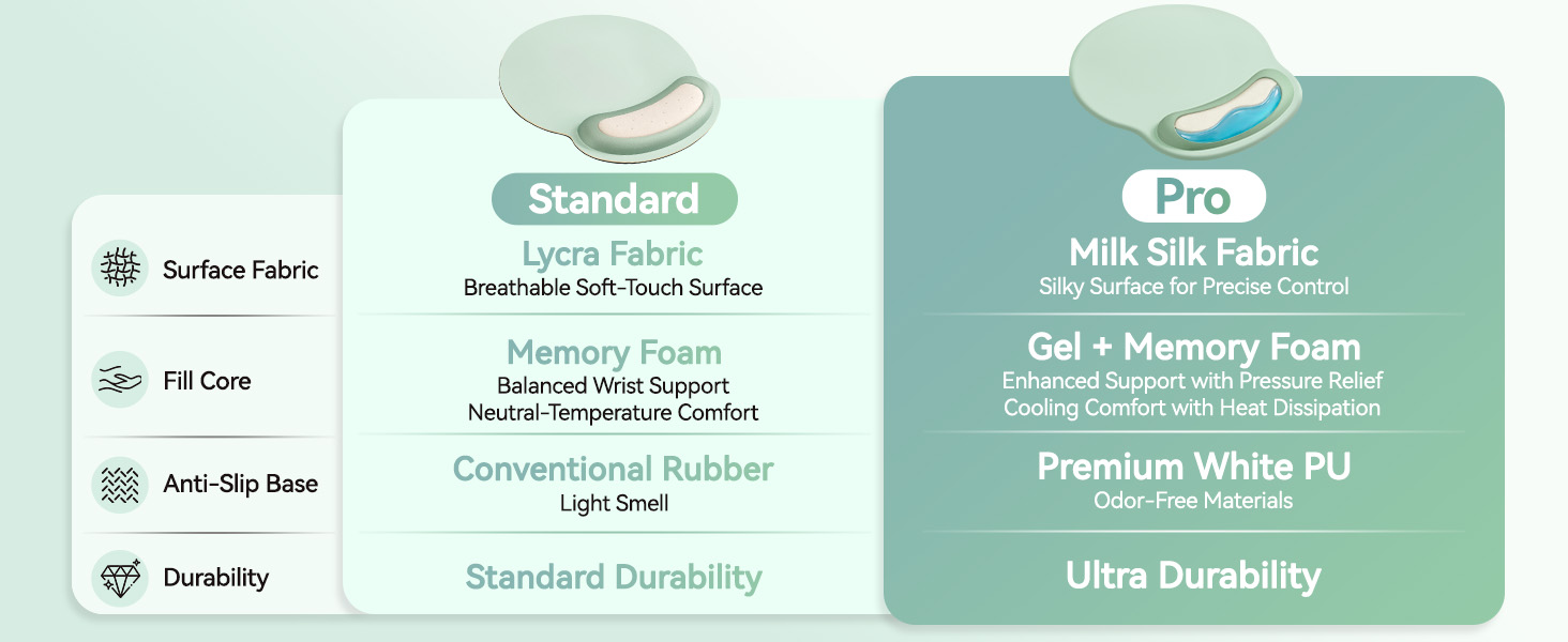 mouse pad with wrist support