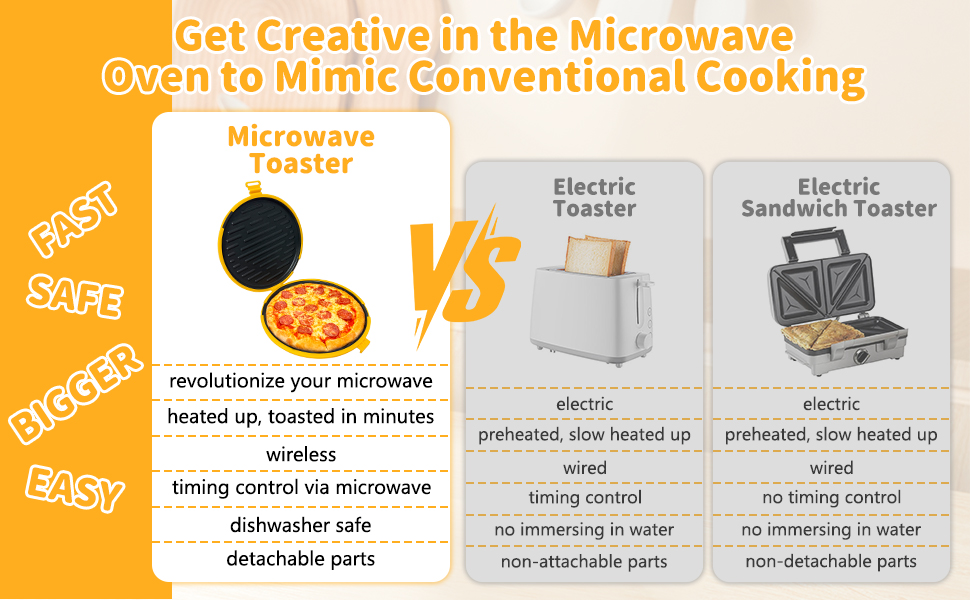 fast,safe,bigger,easy