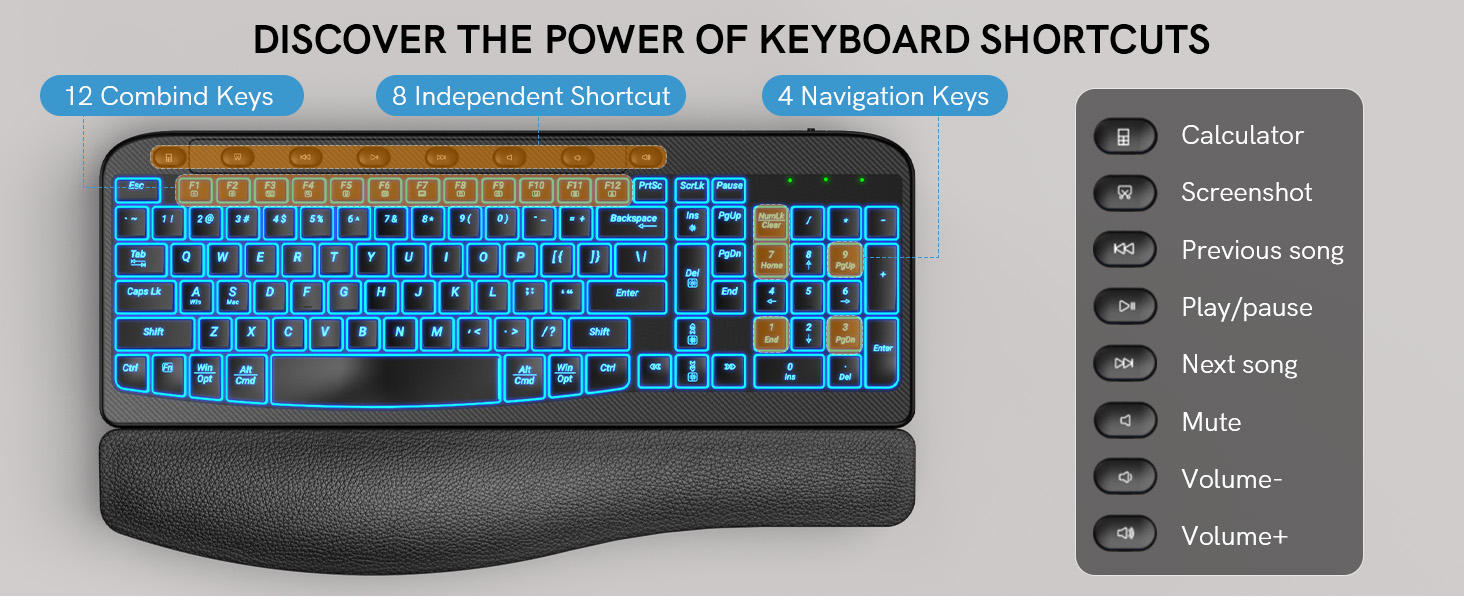 Indepent shortcut more efficient