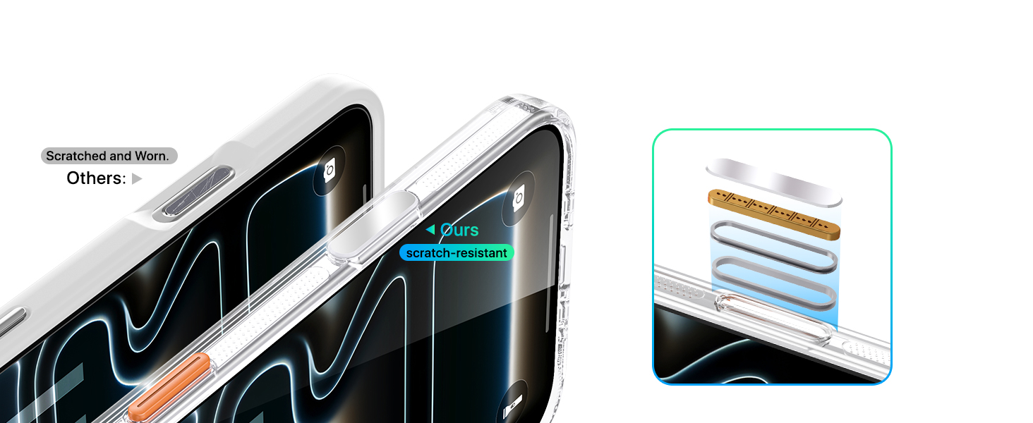 Precise camera button