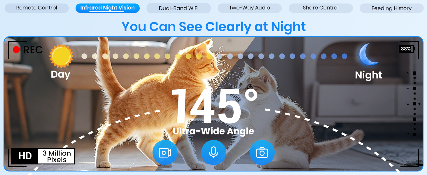 Infrared Night Vision