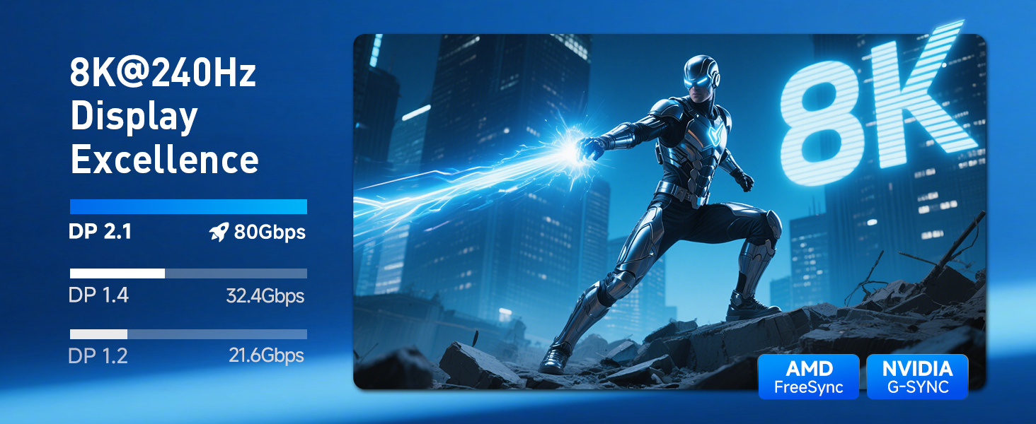 Cable Matters VESA Certified DisplayPort 2.1 Cable