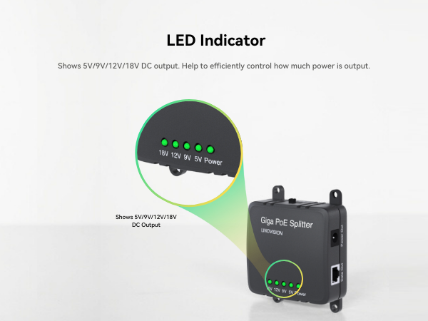 LED Indicator