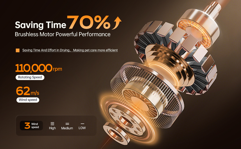 dog dryer dog hair dryer dog blow dryer pet dryer Dog Dryer for Pet GroomingPet Neck-Hanging