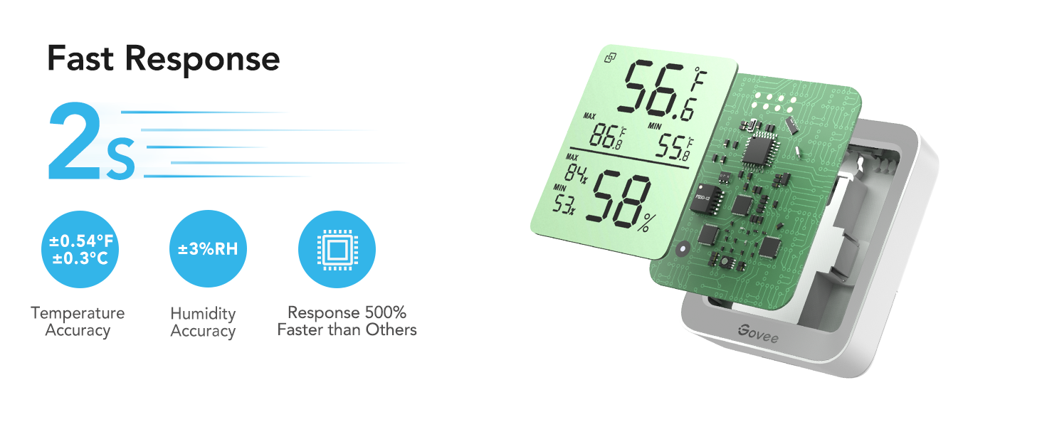 B5075082- 2S fast response