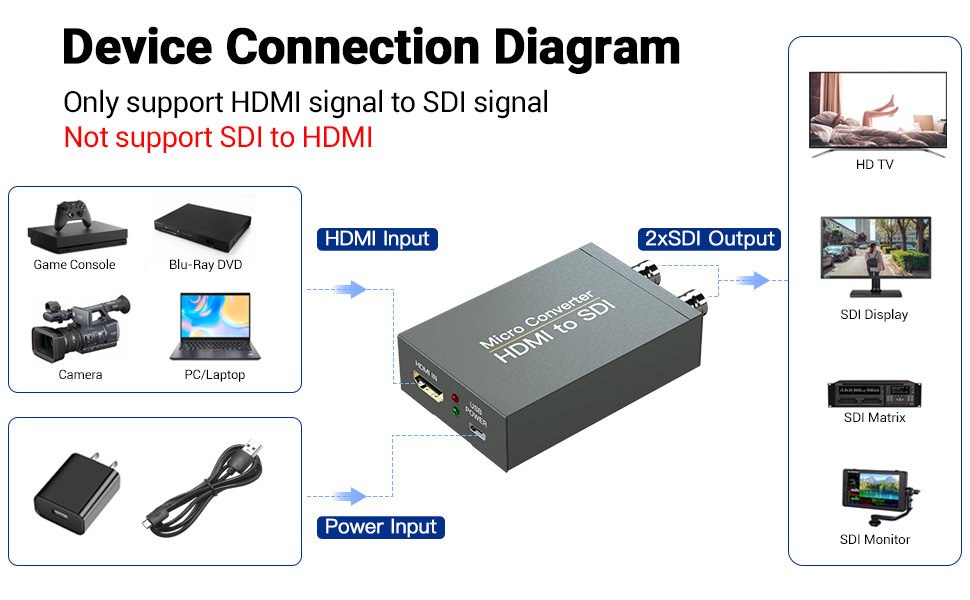 hdmi to sdi