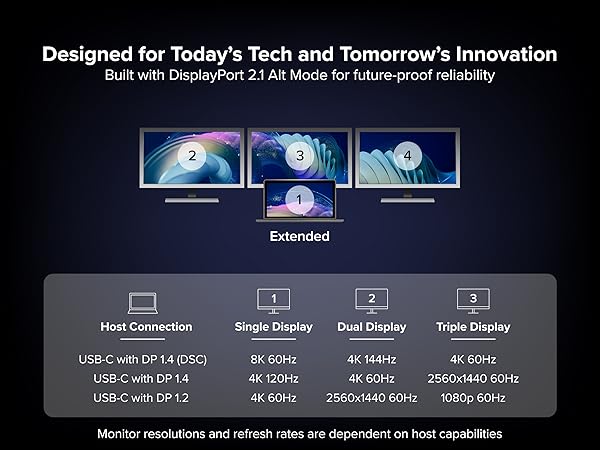 Video splitter expands displays for meetings, home offices, or seamless multitasking efficiency