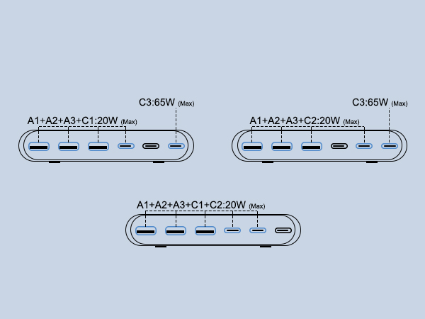 5-Ports charging guide