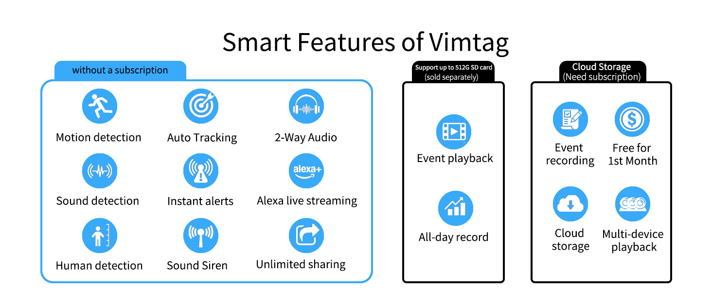 vimtag indoor camera, cloud storage camera