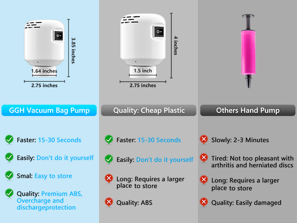 GGH Electric Air Pump for vacuum seal bags Travel
