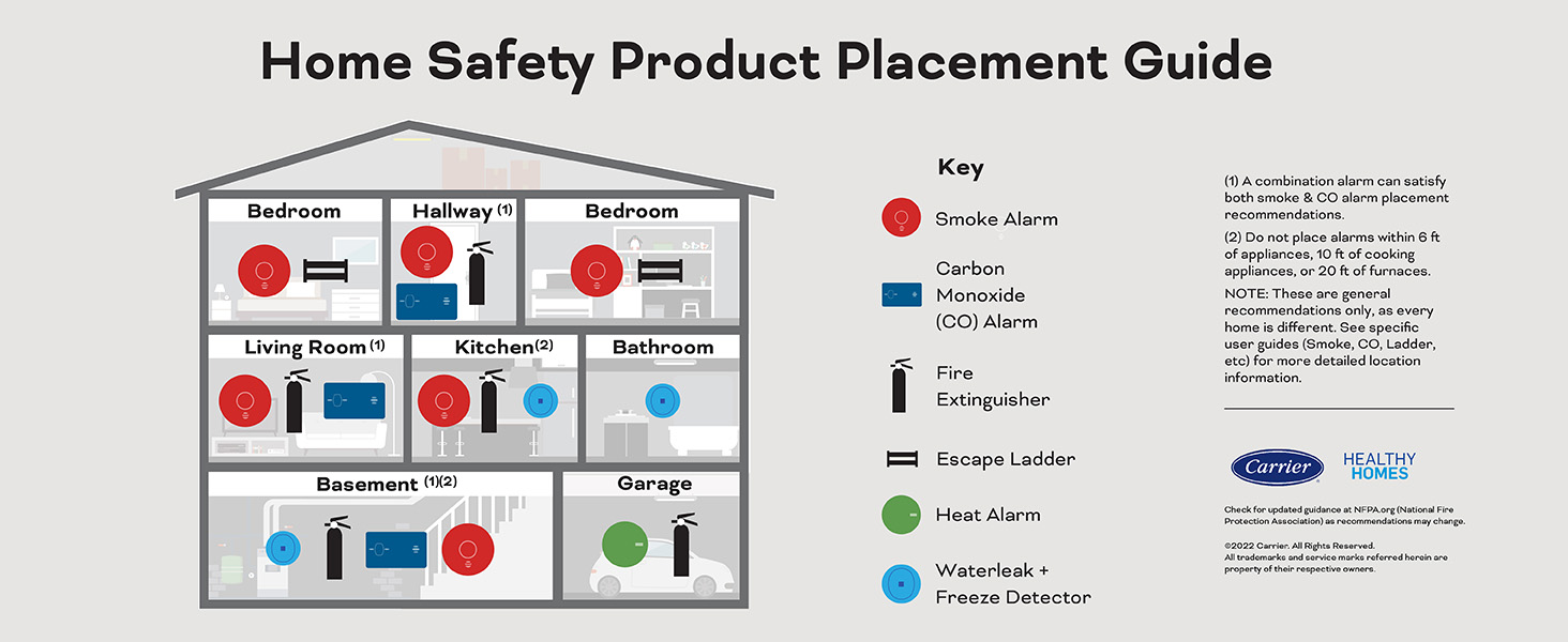 Kidde Home Safety Product Placement Guide