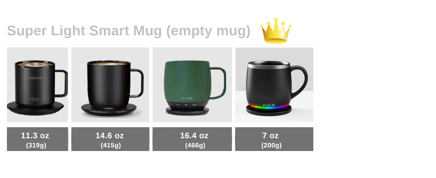 min Ya Temperature Control Smart Mug Lightweight and convenient