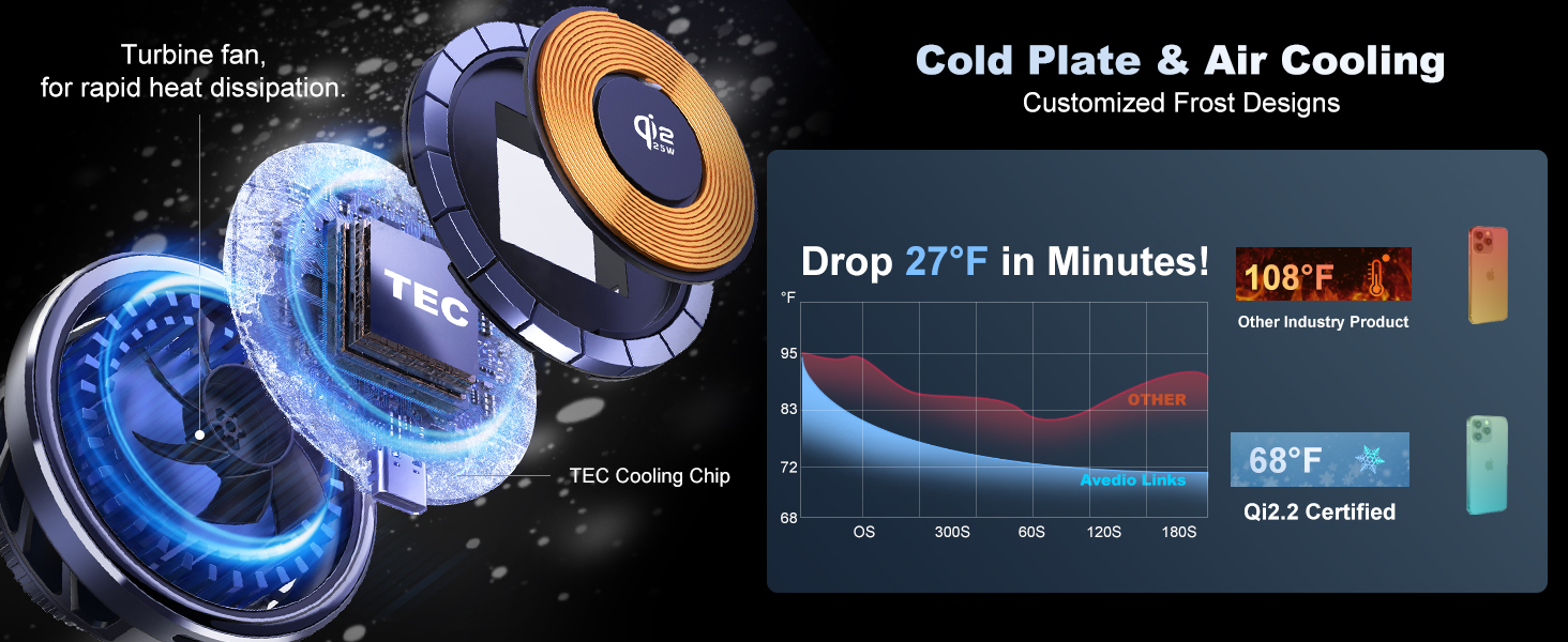 Car Mount Charger for MagSafe Wireless Car Charger Magnetic Phone Holder Mount with Cooling Fan