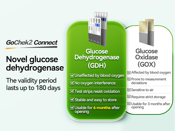 blood glucose monitor kit