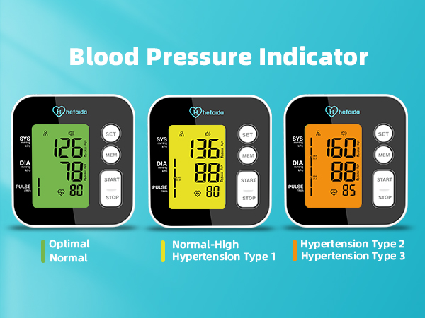 Blood Pressure Indicator