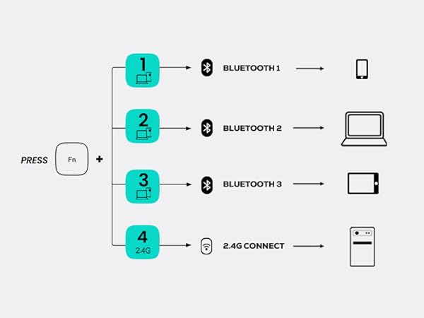 Type more naturally with improved typing posture