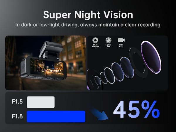UHD Night Vision