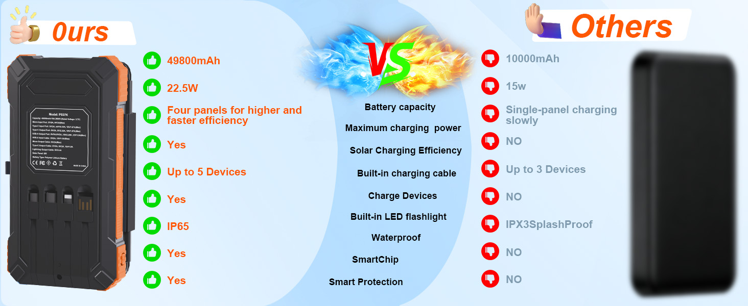 solar charger for cell phone,usb battery phone charger,solar iphone charger,External Battery Pack